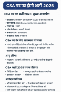 CSA भर्ती 2025