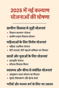 2025 में कल्याण योजनाओं की घोषणा