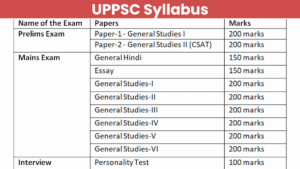 UPPSC PCS Exam 2025