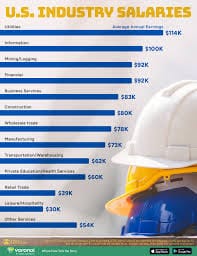 High Paying US Jobs 2025