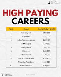 High Paying US Jobs 2025