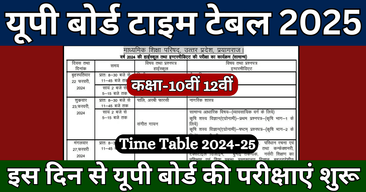 UP Board Examinations 2025